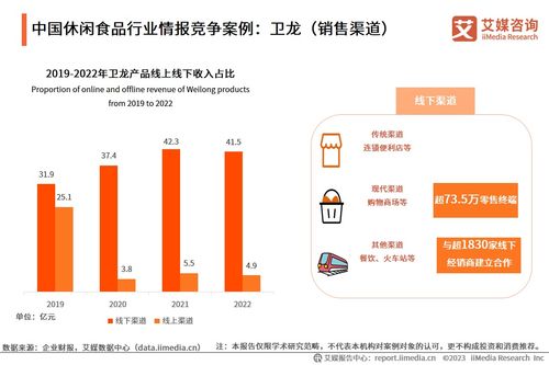 艾媒咨詢 | 2023-2024年中國休閑食品產(chǎn)業(yè)現(xiàn)狀及消費(fèi)行為數(shù)據(jù)分析報(bào)告