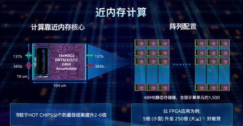 英特爾全面布局智能計(jì)算、存儲(chǔ)與連接，7nm工藝產(chǎn)品蓄勢(shì)待發(fā)