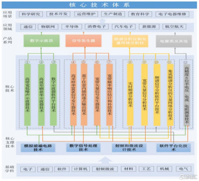 鼎陽科技 卡脖領(lǐng)域迎發(fā)展機(jī)遇，通信技術(shù)研發(fā)驅(qū)動(dòng)成長(zhǎng)快車道