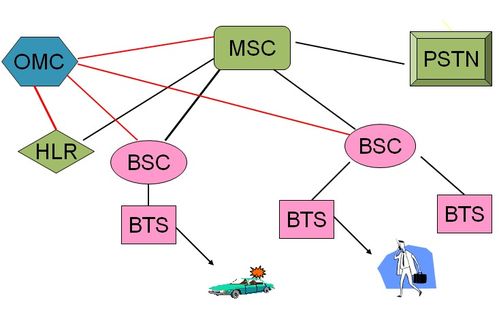 LTE學(xué)習(xí)之路 從1G到5G——移動(dòng)通信技術(shù)的發(fā)展歷程與未來展望